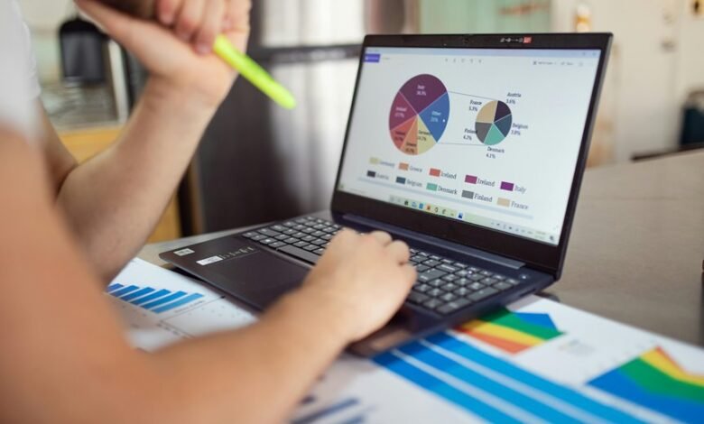 financial performance indicators listed