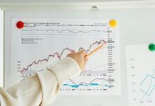 operational excellence performance metrics