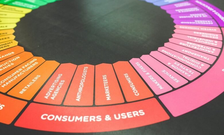 user engagement and insights